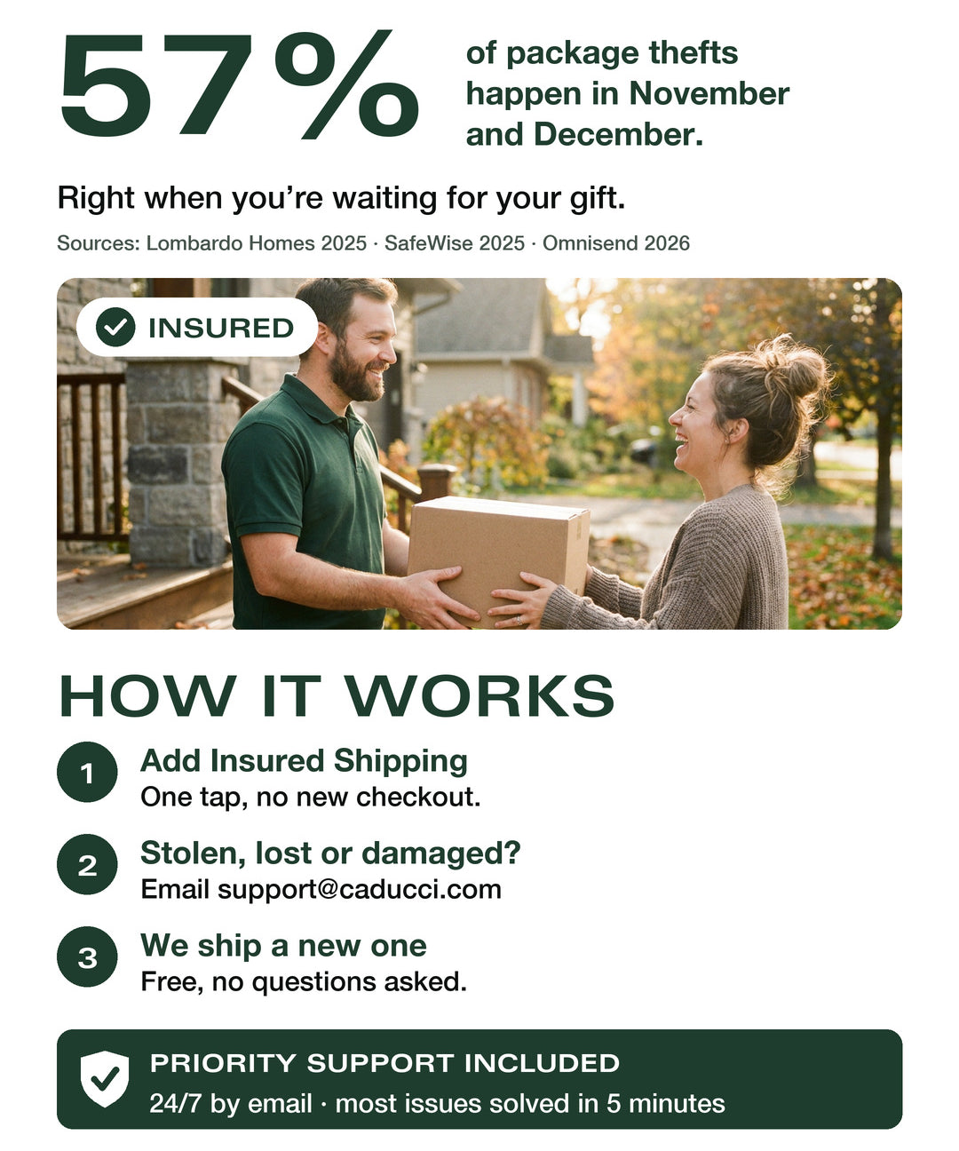 Insured Shipping