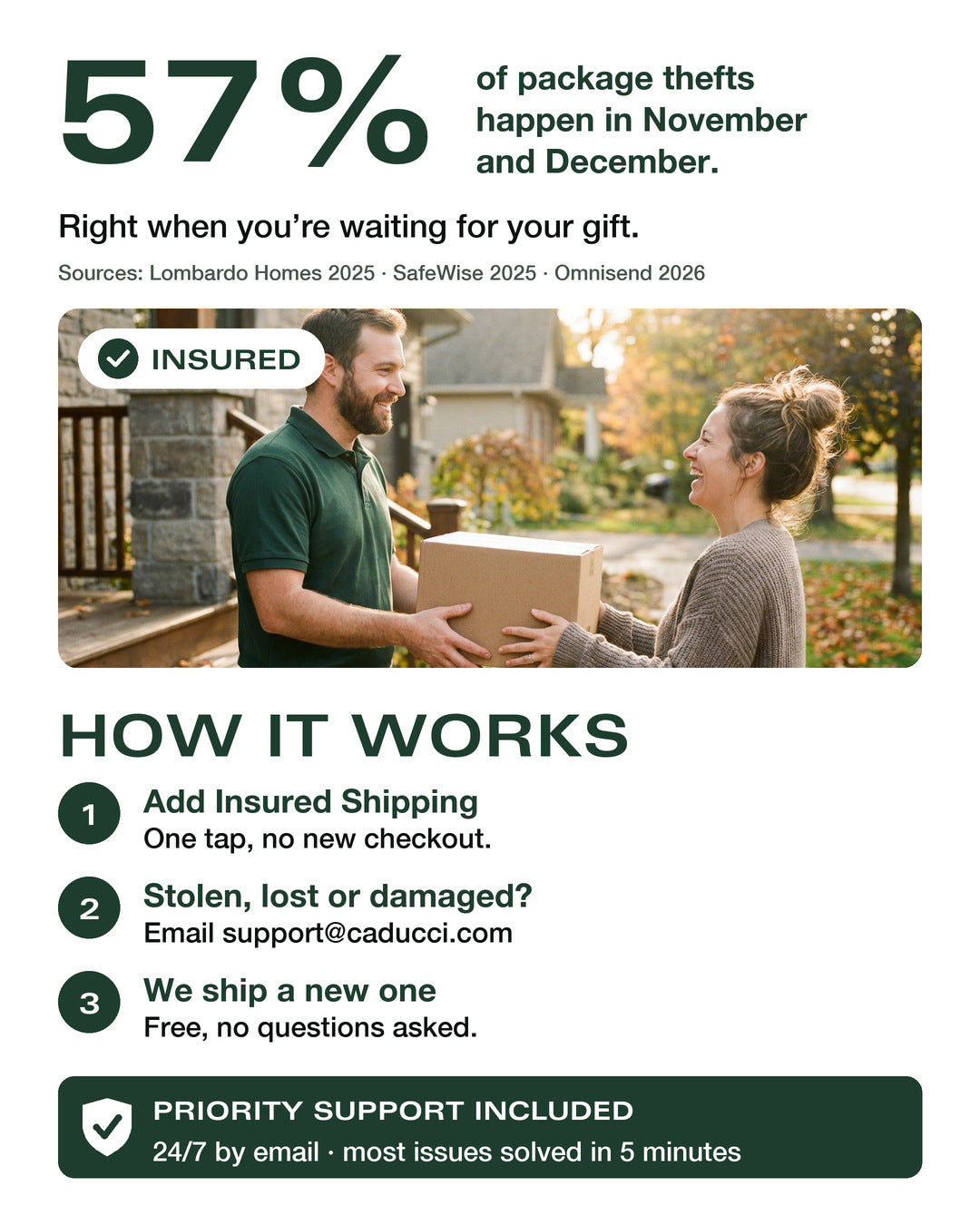 Insured Shipping